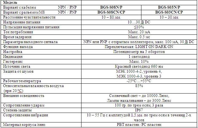Технически характеристики серии фотоэлектрических датчиков BGS-S